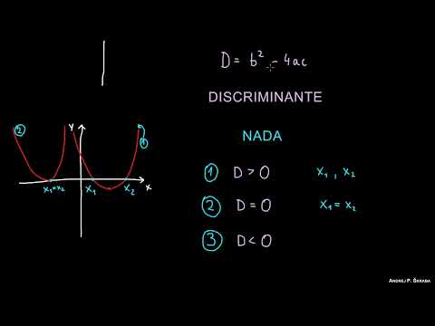 Ceros de una Función Cuadrática: Cómo Encontrarlos