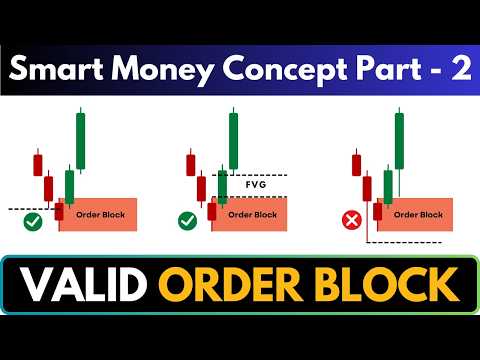 Order Block Trading Strategy | Smart Money Concept | Brain Titans