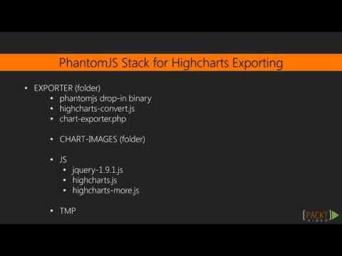 Learning Highcharts Exporting Images in Different Formats | packtpub com