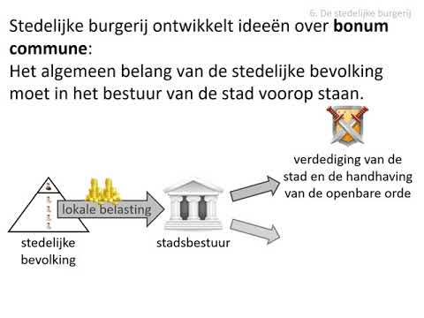 6. The urban citizenry (vwo HC Cities and citizens)