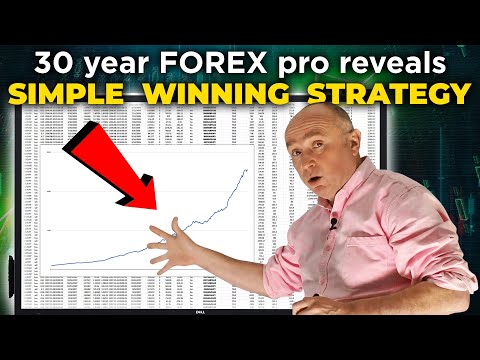The BEST Price Action Trading Strategy in 2021 (Bonus: FREE Forex Course)