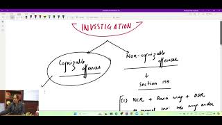 JUDICIARY (CRPC) Section 156 - Investigation in Cognizable Offence, Changes in BNSS & Important Judgments