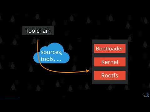 02 Yocto Embedded Linux - Course Outline introduction