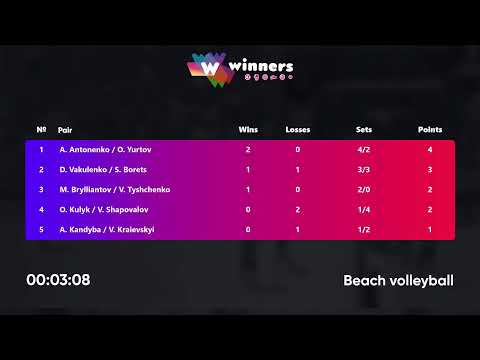 17:30 D. Vakulenko / S. Borets - O. Kulyk / V. Shapovalov 10.01.2023 | Winners Beach Volleyball
