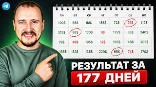 177 дней  торговли по сетапам из ТГ ! Что реально показал результат? thumbnail
