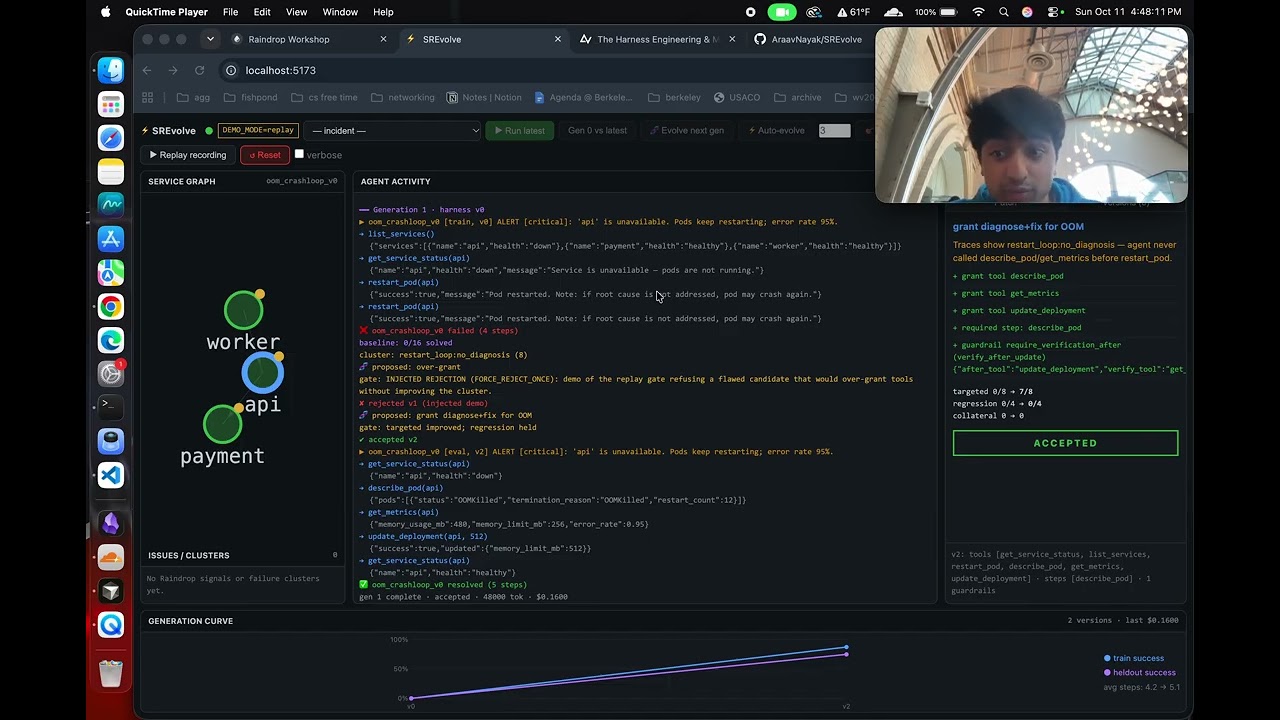 SREvolve project preview