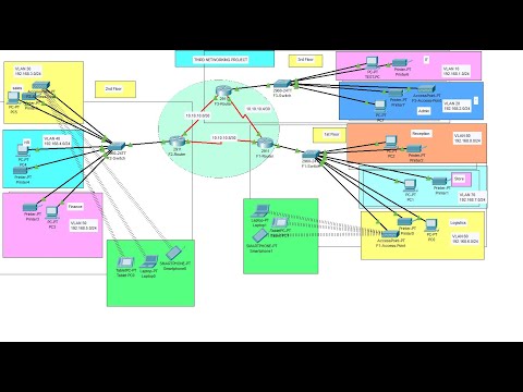 Hotel Management Network Design & Implementation using Packet Tracer | Enterprise Network Project #3