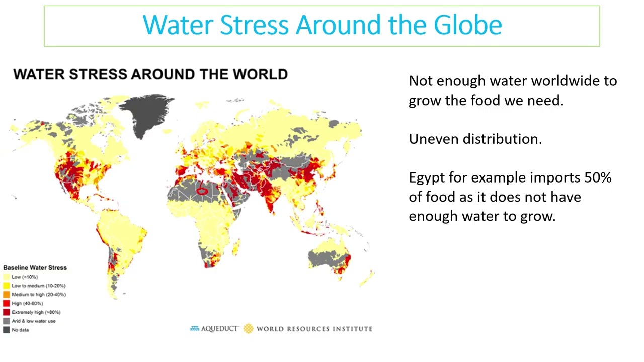 ESS Topic 4 Water Revision in less than 60 Minutes