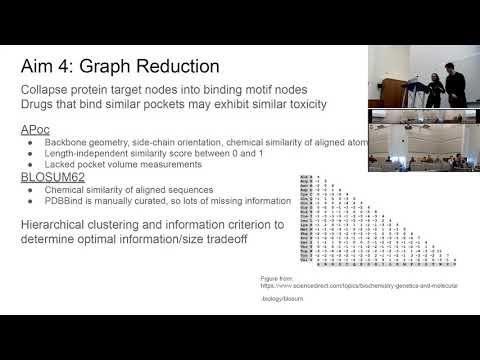 MIT CompBio Team14 Knowledge Graph Prediction Of Adverse Drug Reactions With Drug Substructures And