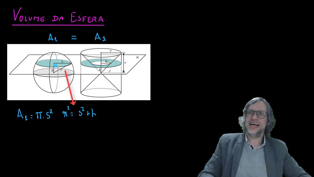 Volume da esfera - Demonstração da fórmula