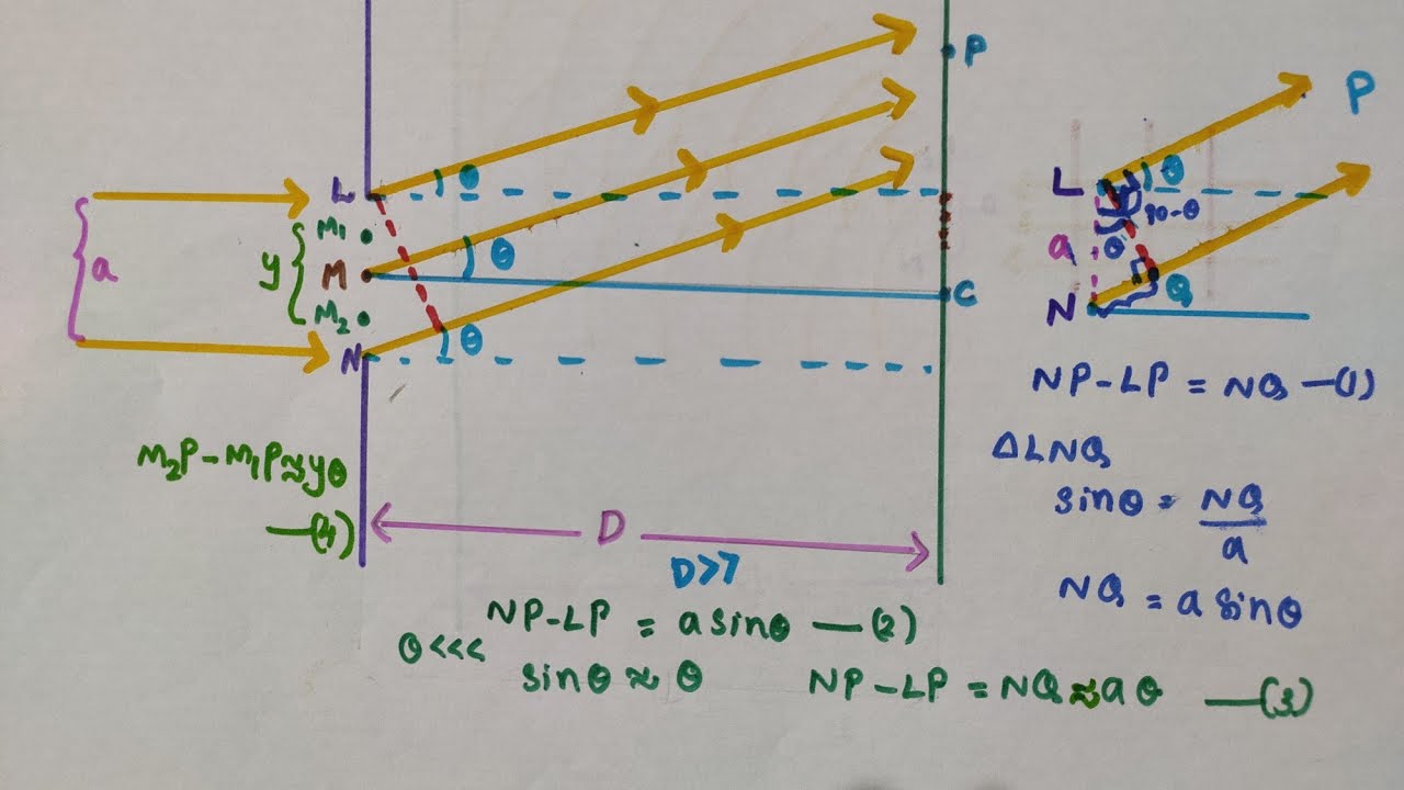 Diffraction // PART 1 // Class 12 Physics // Chapter 10 Wave optics