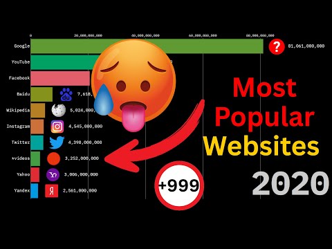 The Rise and Fall of the Most Popular Websites (1996 - 2020)