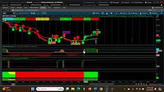Mastering Short-term Swing Trading With Three Downward Cpr Trends | July 15-19, 2024