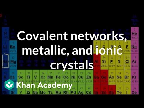 Covalent Networks, Metallic, and Ionic Crystals 