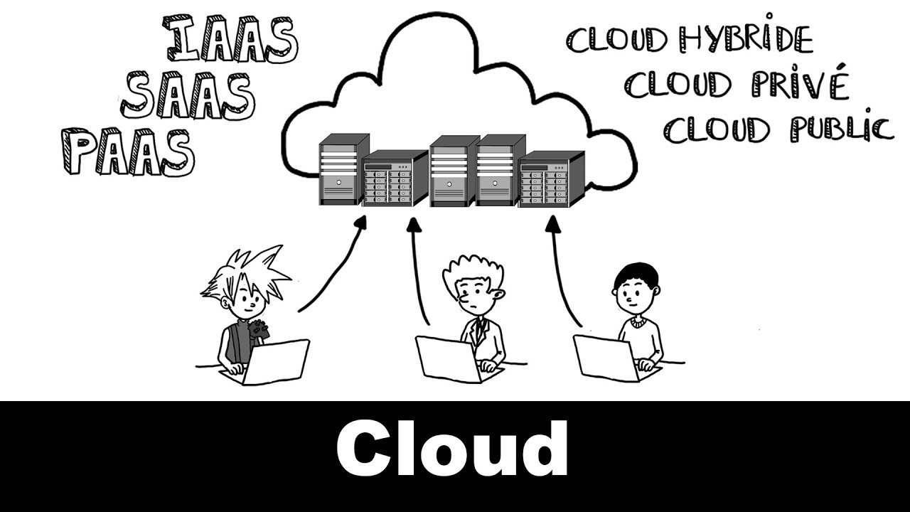 Le cloud computing expliqué en 7 minutes
