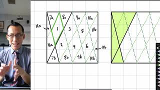 Evaluating an Irregular Area (3 of 3: Counting)
