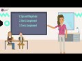 EXPLAINED NEGATIVE NUMBER REPRESENTATION Sign And Magnitude Ones And Twos Complement