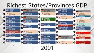 Download lagu Top 50 Richest States/Provinces by GDP (1960-2100) mp3 Download lagu Top 50 Richest States/Provinces by GDP (1960-2100) mp3