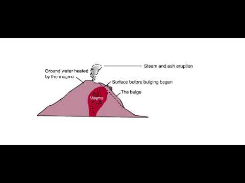 Mount St  Helens Animation