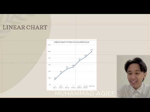 Installation of 5 MW Solar PV Farm under Large Scale Solar