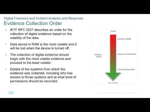 Cisco - CyberOps Associate - Module 28 - Digital Forensics and Incident Analysis and Response