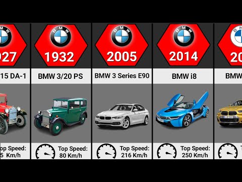 The Evolution of BMW (1927 - 2023)