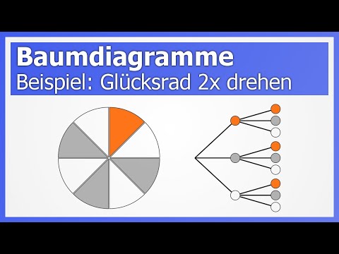 Baumdiagramme - Wichtige Ereignisse | Beispiel Glücksrad | Wahrscheinlichkeitsrechnung