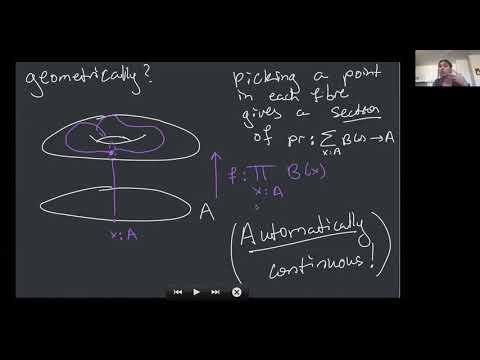 The Univalence Axiom