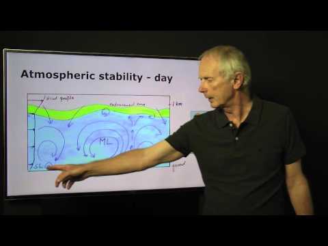 image-What is a wind profiler used for?