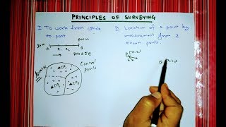 Principle Of Surveying In Civil Engineering In Hindi Th Clip - 