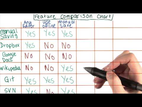 Introduction How to Use Git and GitHub