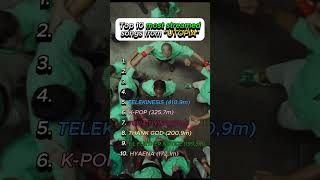 Top 10 most streamed songs from UTOPIA🏆 #utopia #travisscott #spotify #hiphop #rap #fien