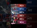 Fastest Century In Ipl 2025 Shorts Century Ipl Ipl2025 Klrahul Vaibhavsuryavanshi Dcvspbks
