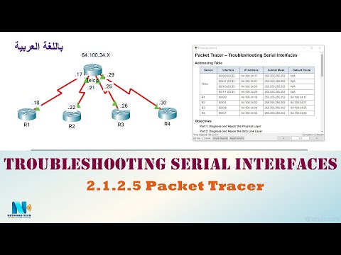 2.1.2.5 Packet Tracer - Troubleshooting Serial Interfaces (عربي) (PPP/HDLC) (PAP/CHAP) (DCE/DTE)