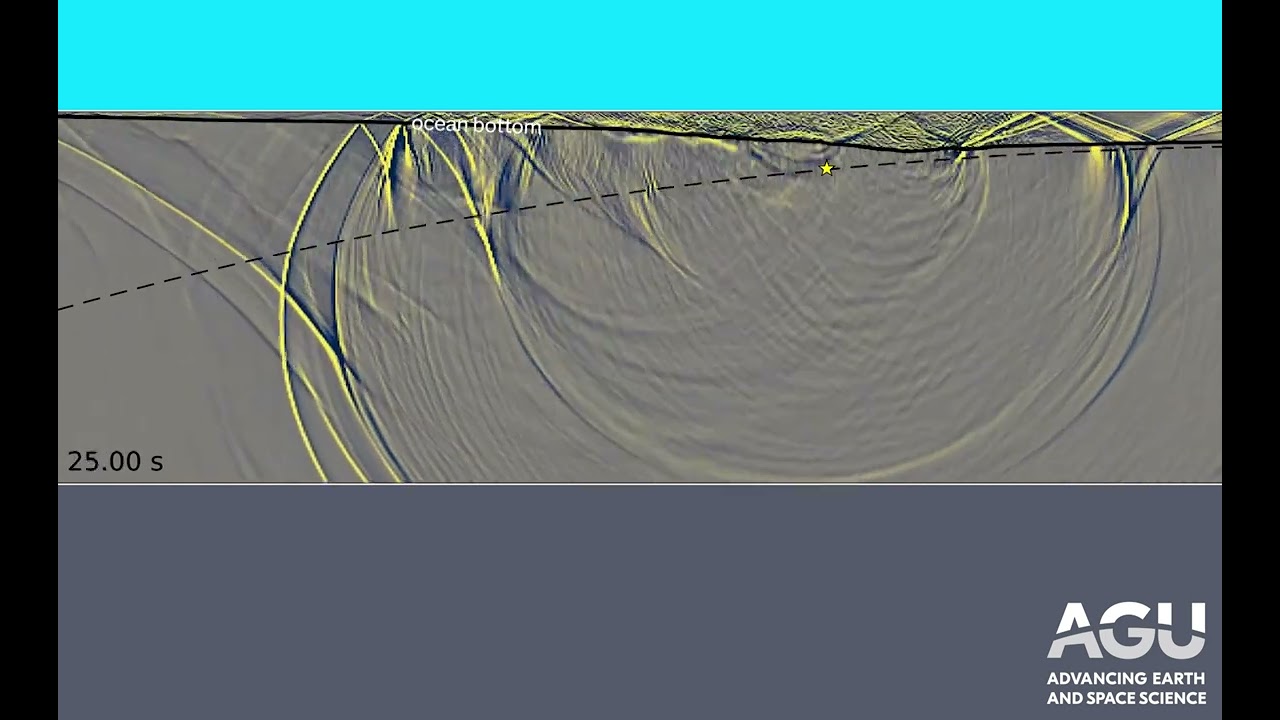 Real-Time Ocean Monitoring: Fiber Optics as the New Underwater Ear