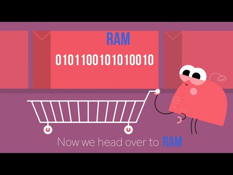 Fetch-Execute Cycle Song (for Kids)