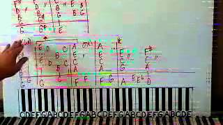Benny and the Jets Piano Lesson part 1 Elton John