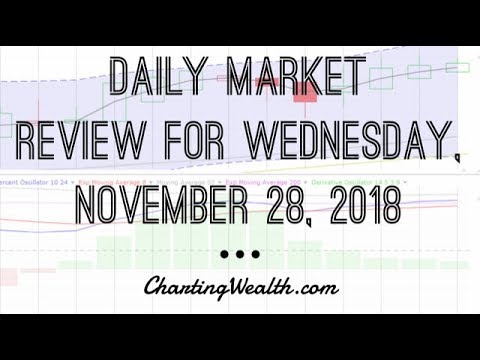 Wednesday, November 28, 2018, Stock Chart Training & Trends
