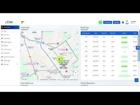 Dashboard Overview | Fast & Clear Overview