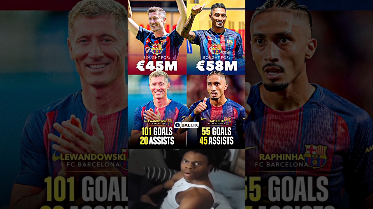 Barcelona’s Attackers Compared – Lewa or Raphinha? ⚡