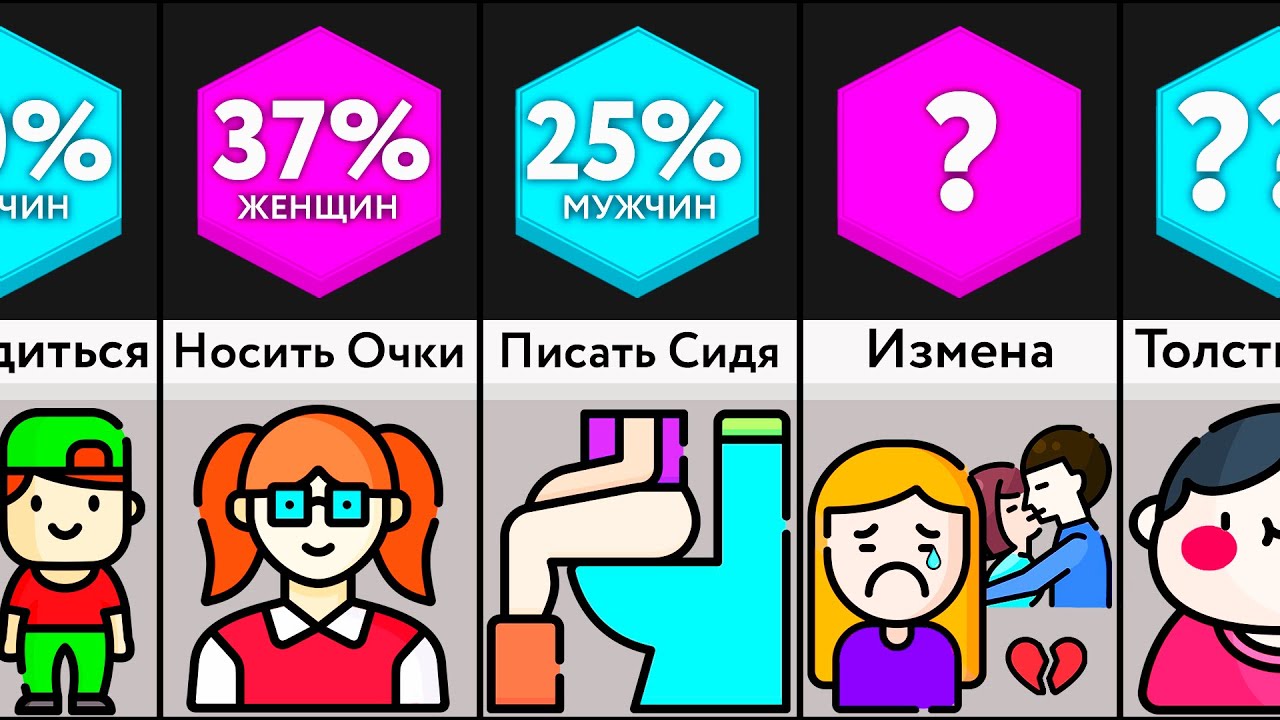 Сравнение: Мужчины и Женщины