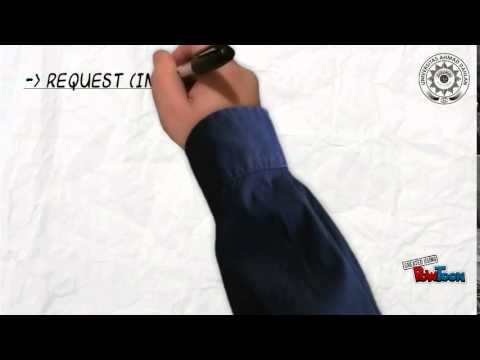 Modal Verb (can, could, may, might)