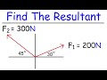 How To Find The Resultant of Two Vectors