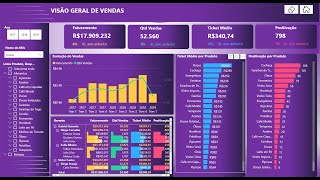 12617Desenvolvimento em Power Bi , SSIS, SSAS, ETL , ELT, Databricks,