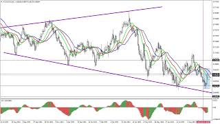 Weekly Forex forecast 12.09-16.09.22: EUR/USD, GBP/USD, USD/JPY, AUD/USD, Gold
