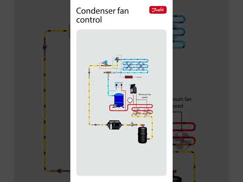 How condenser fan control improves refrigeration efficiency