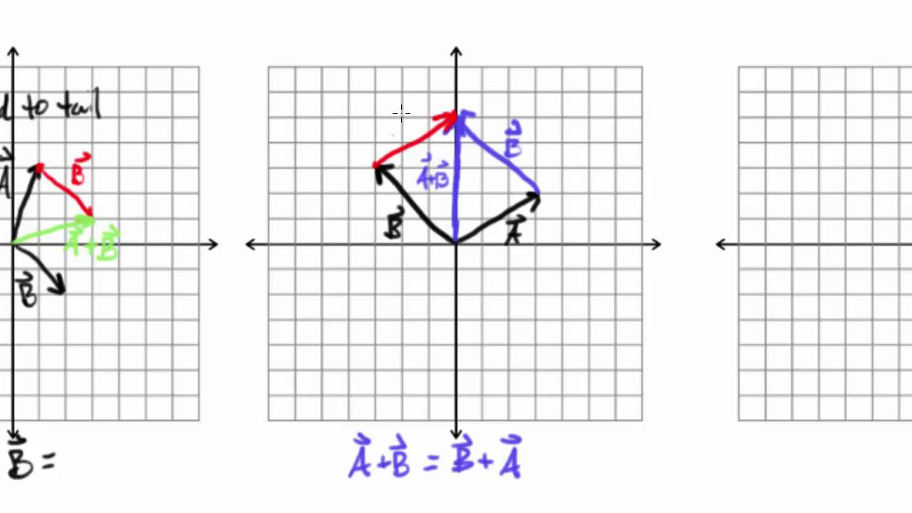 Adding Vectors Graphically