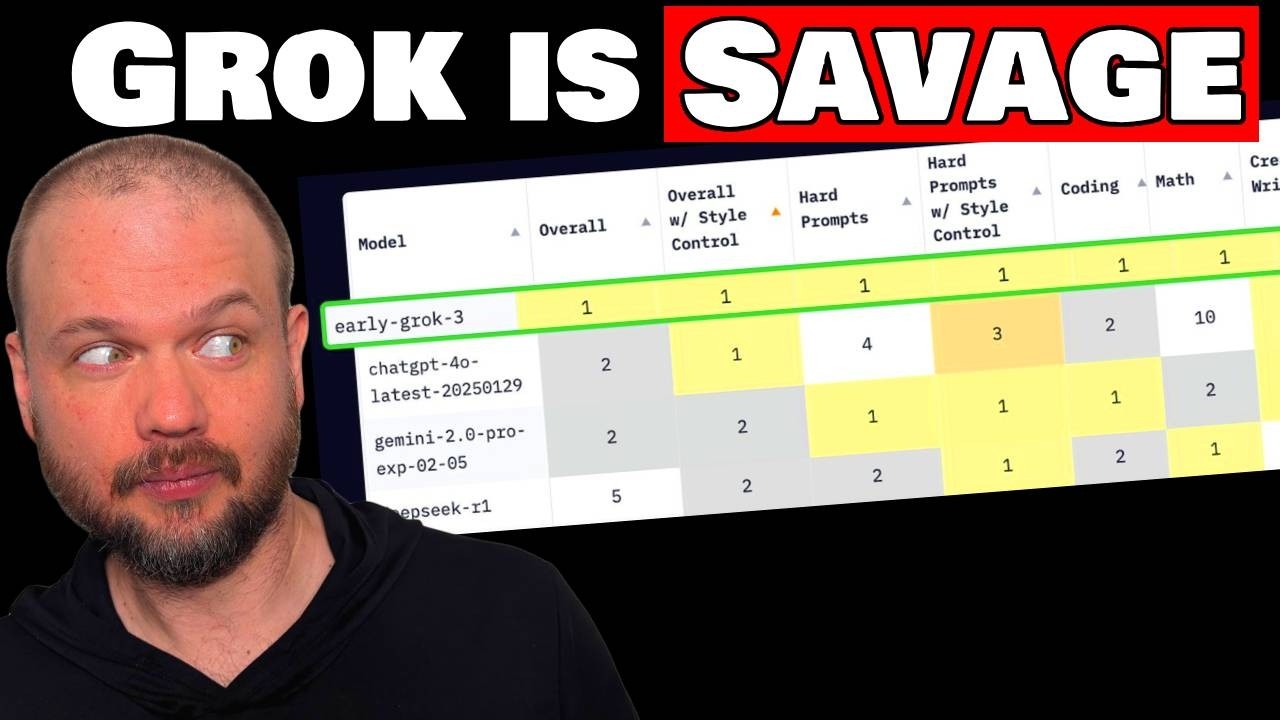 Grok 3 DESTROYS *everyone*... #1 in EVERY Category