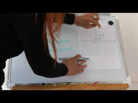 Représenter une fonction affine 2 ( 3ème - 2nde )