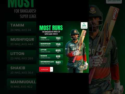 Most Runs ICC super league in Bangladeshi player #cricket #youtubeshorts #viralshort #shortsfeed
